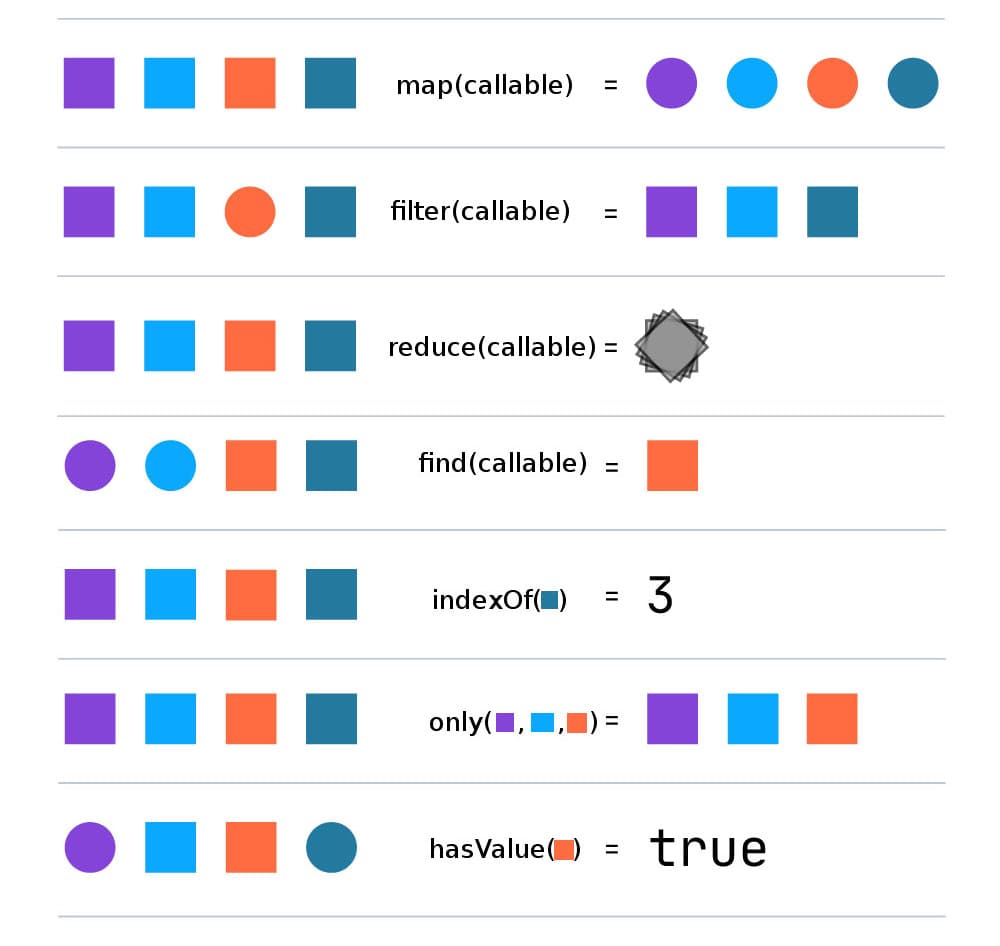 Arrayy: A Quick Overview of map(), filter(), and reduce()